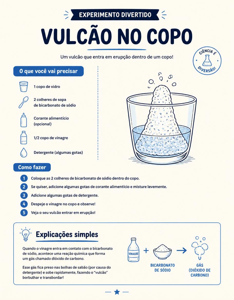 Atividade do kit com uma experiência simples explicada passo a passo